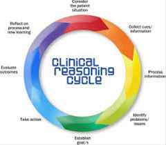 BookMyEssay Offer 10  off for Clinical Reasoning Cycle Assignment Help